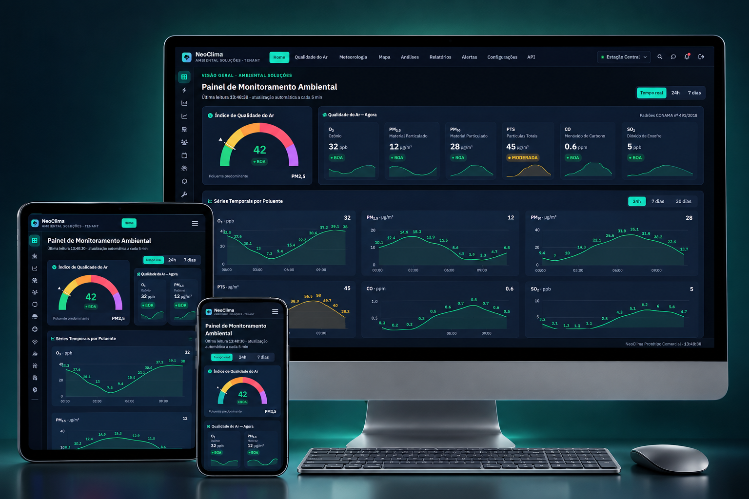 Interface de Desenvolvimento e Dashboards